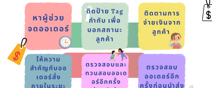 เคล็ดลับขายของออนไลน์ ทำอย่างไรให้ order ไม่หลุด